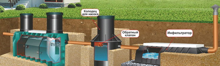 Монтаж септиков Наро-Фоминск Наро-Фоминский район Новая Москва