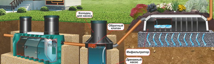 Монтаж септиков Наро-Фоминск Наро-Фоминский район Новая Москва